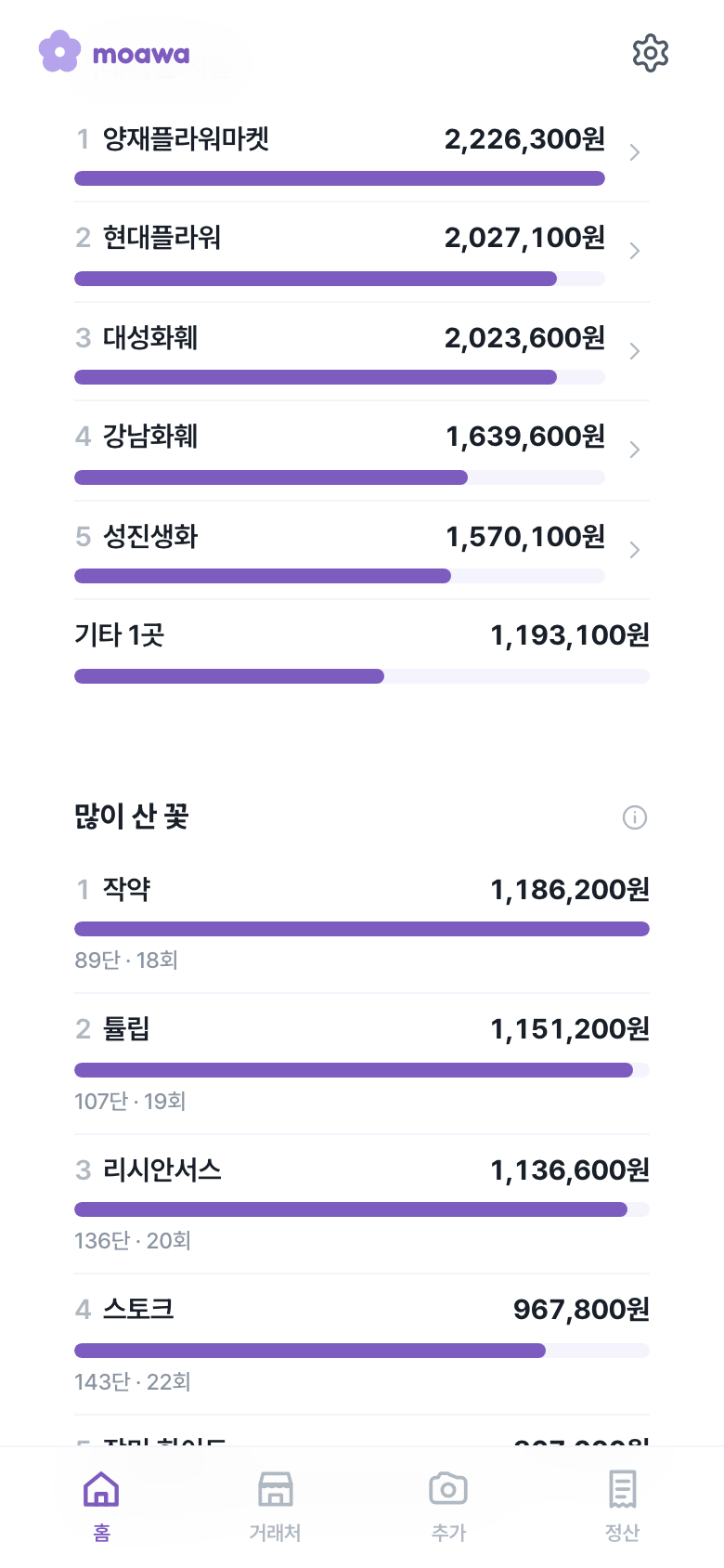매입 분석 화면