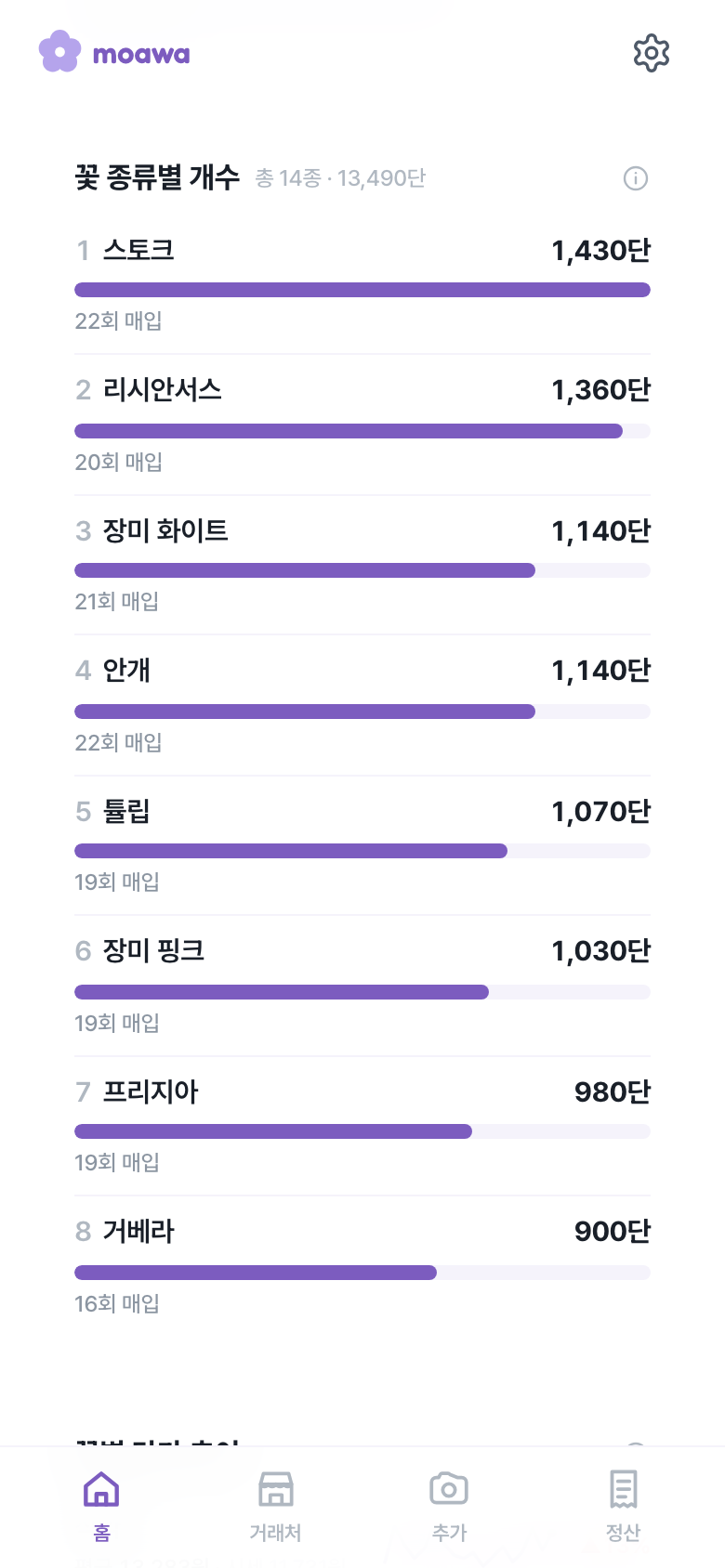 꽃 종류별 개수 화면