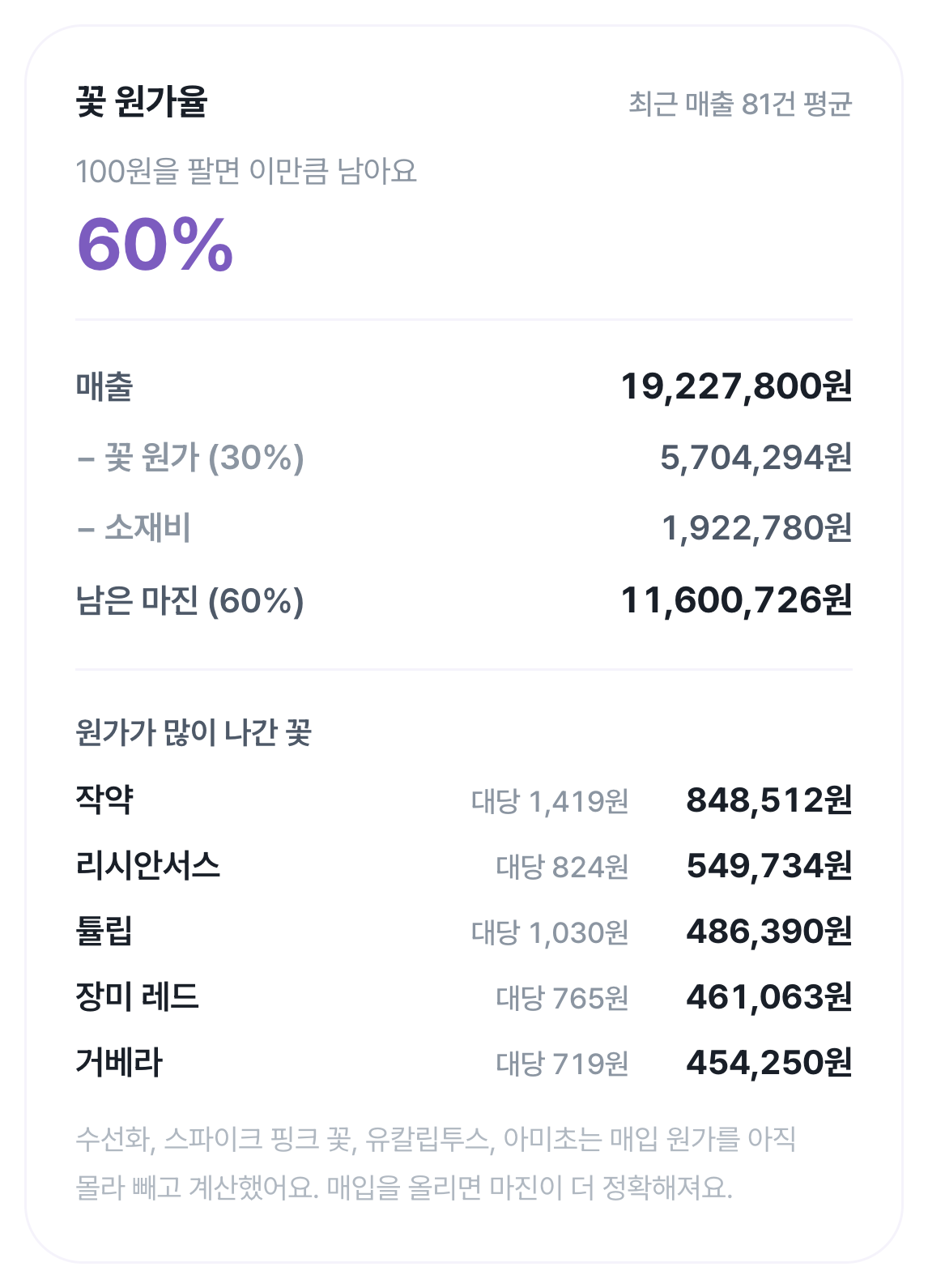 이번 달 남은 것과 버려진 꽃 화면