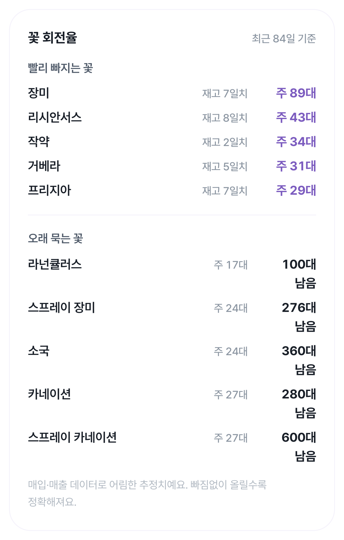 꽃 회전율 화면