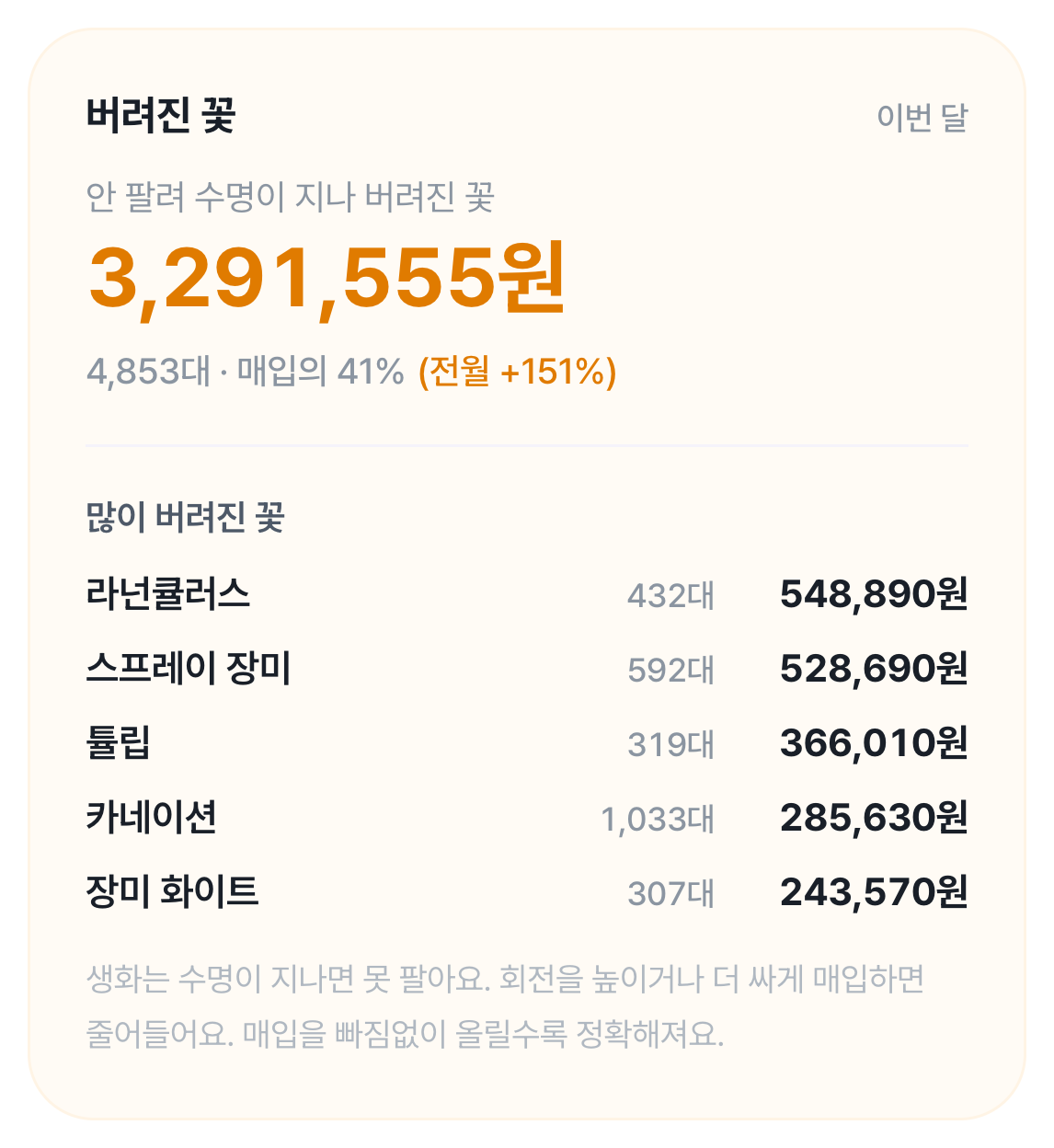 버려진 꽃 화면